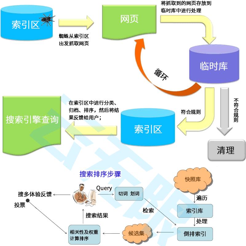 芯营销SEO